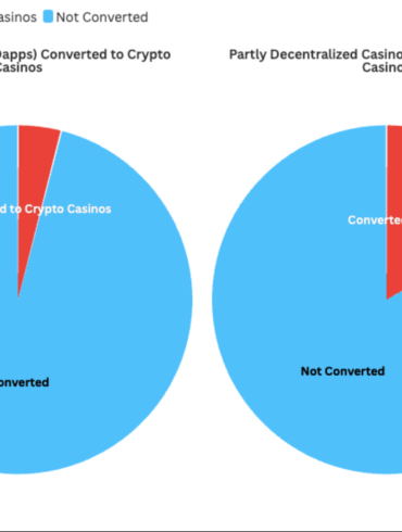 Fully decentralized casinos outlast partly decentralized rivals.